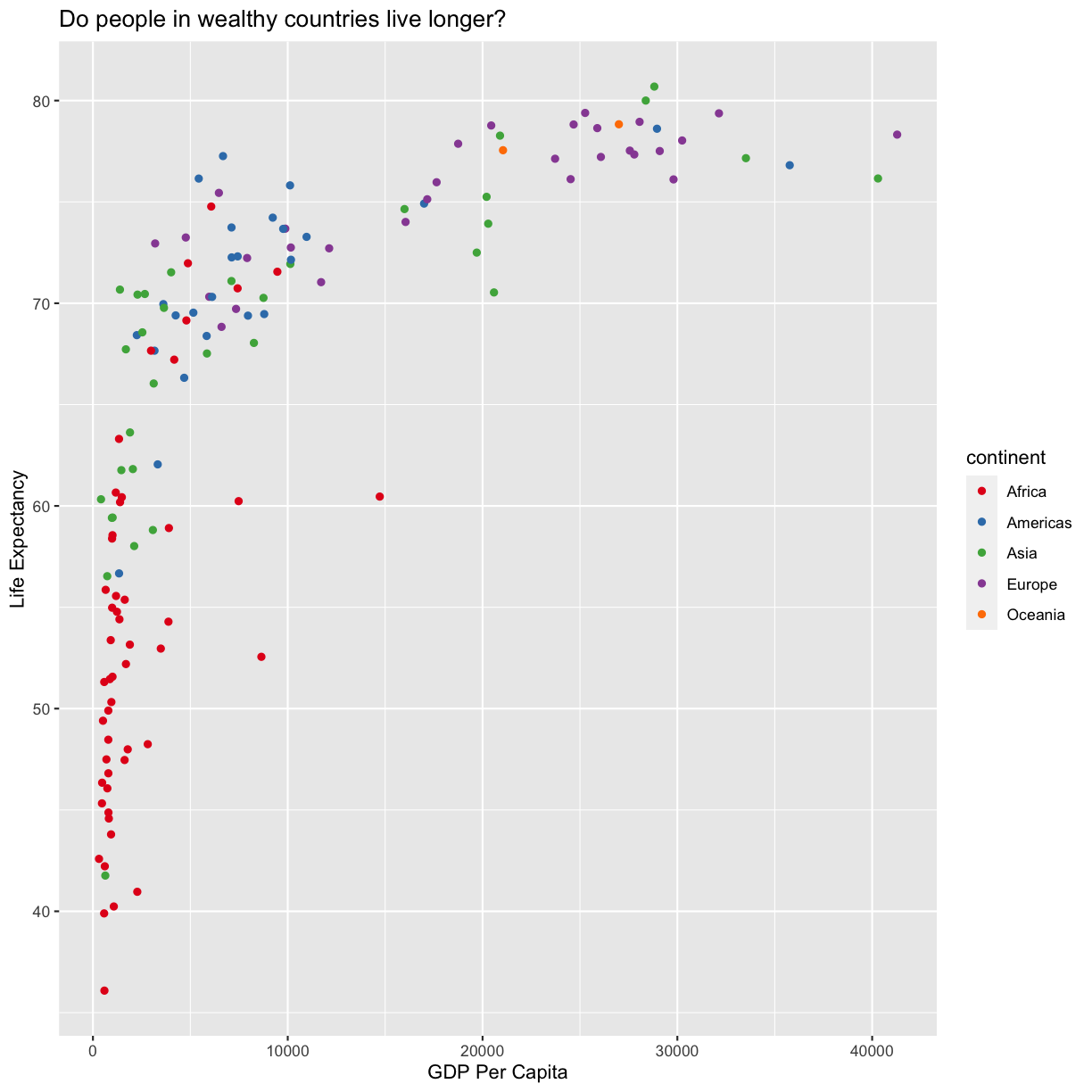 plot of chunk FirstPlotAddColorScale
