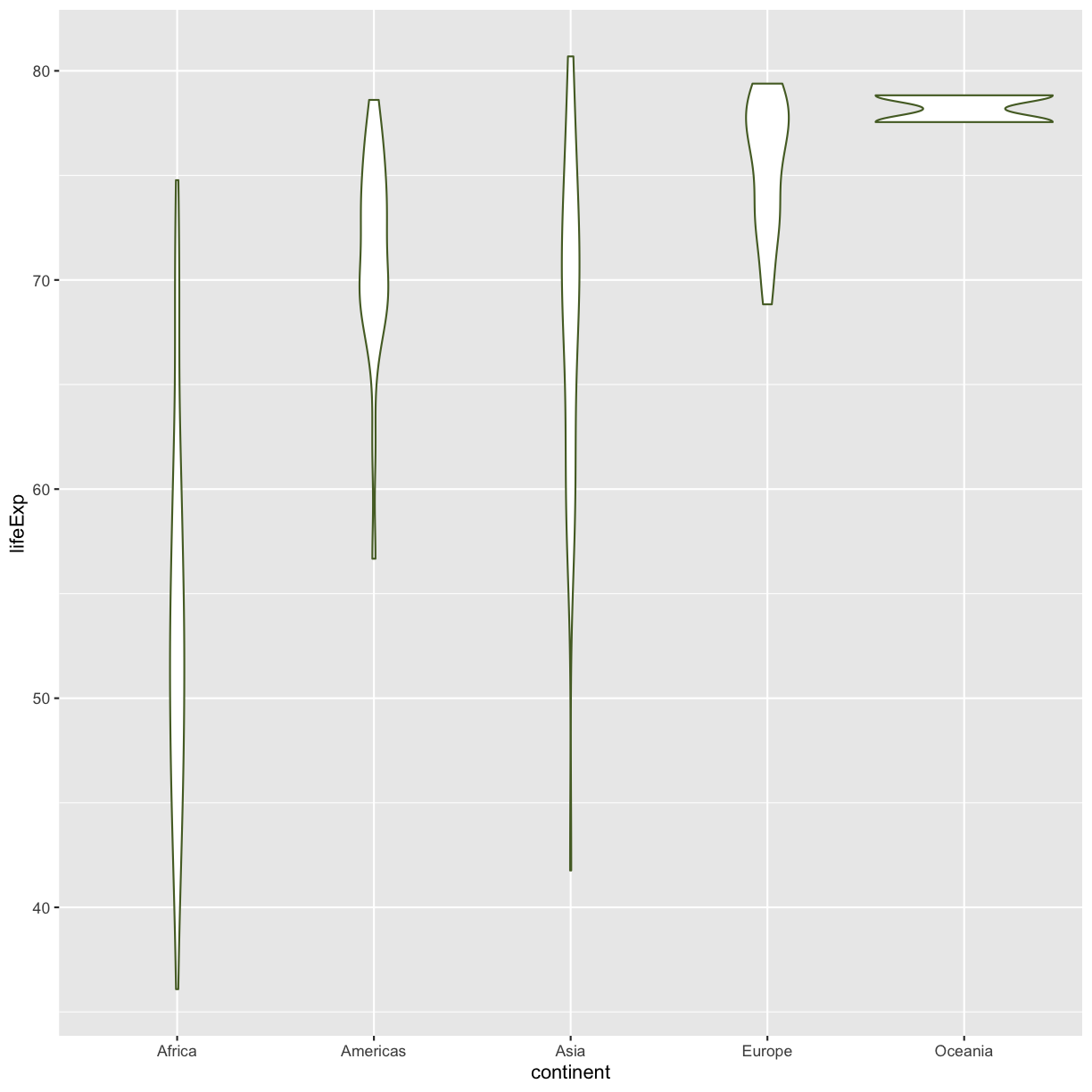 plot of chunk GapViolinColor