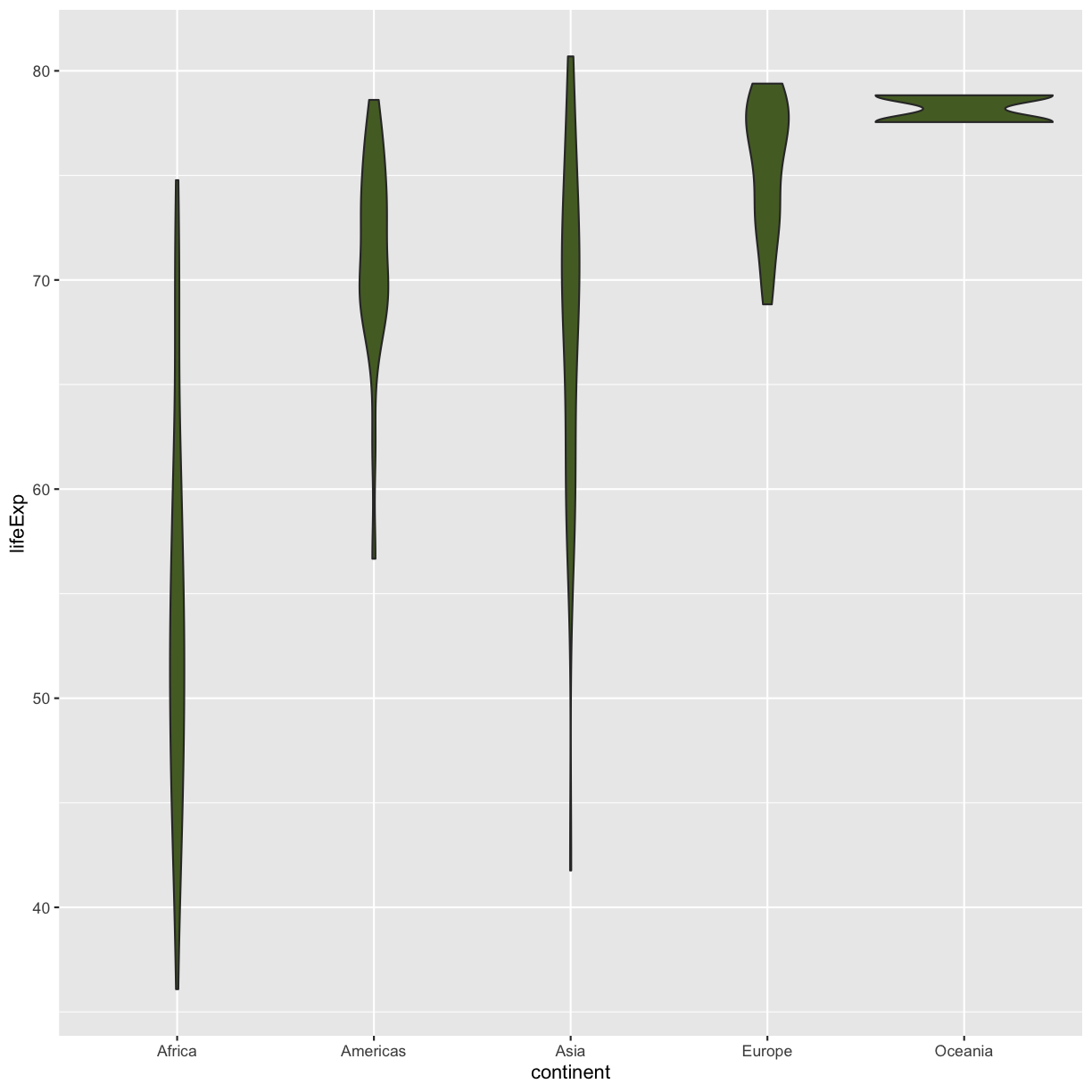 plot of chunk GapViolinFill