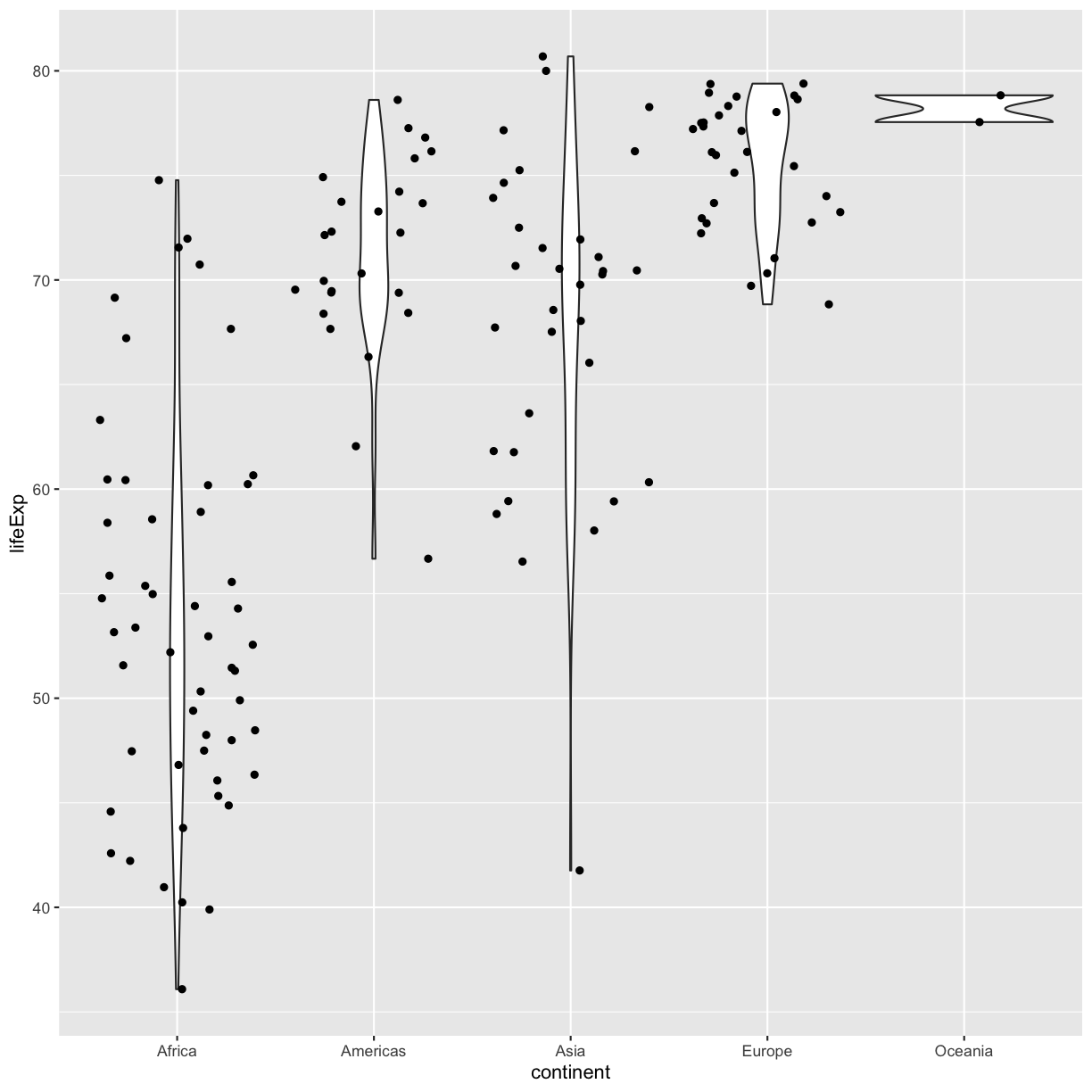 plot of chunk GapViolinJitter2