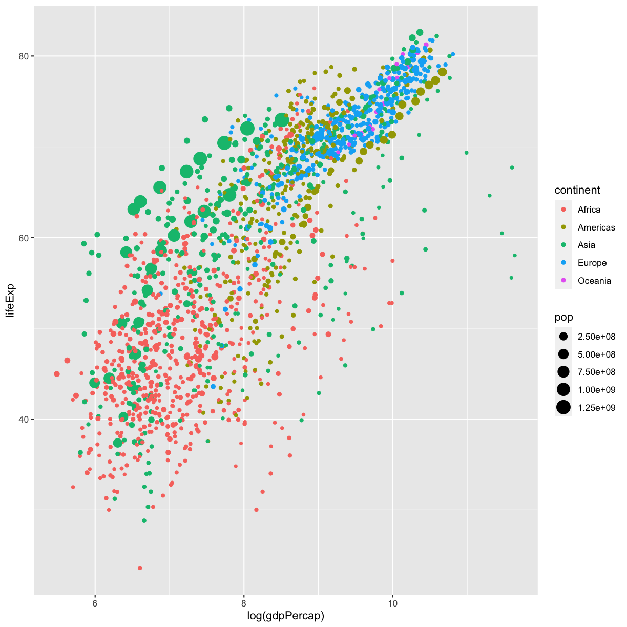 plot of chunk hansGraphStaticSolution