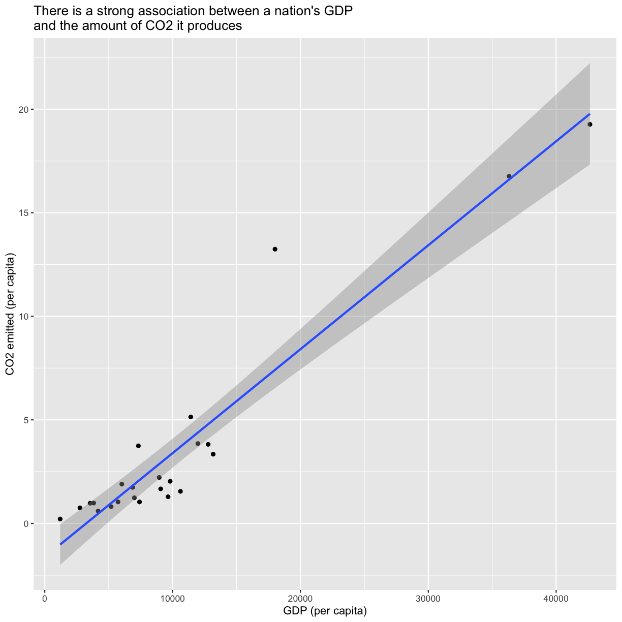plot of chunk joinAndPlotDataFrames