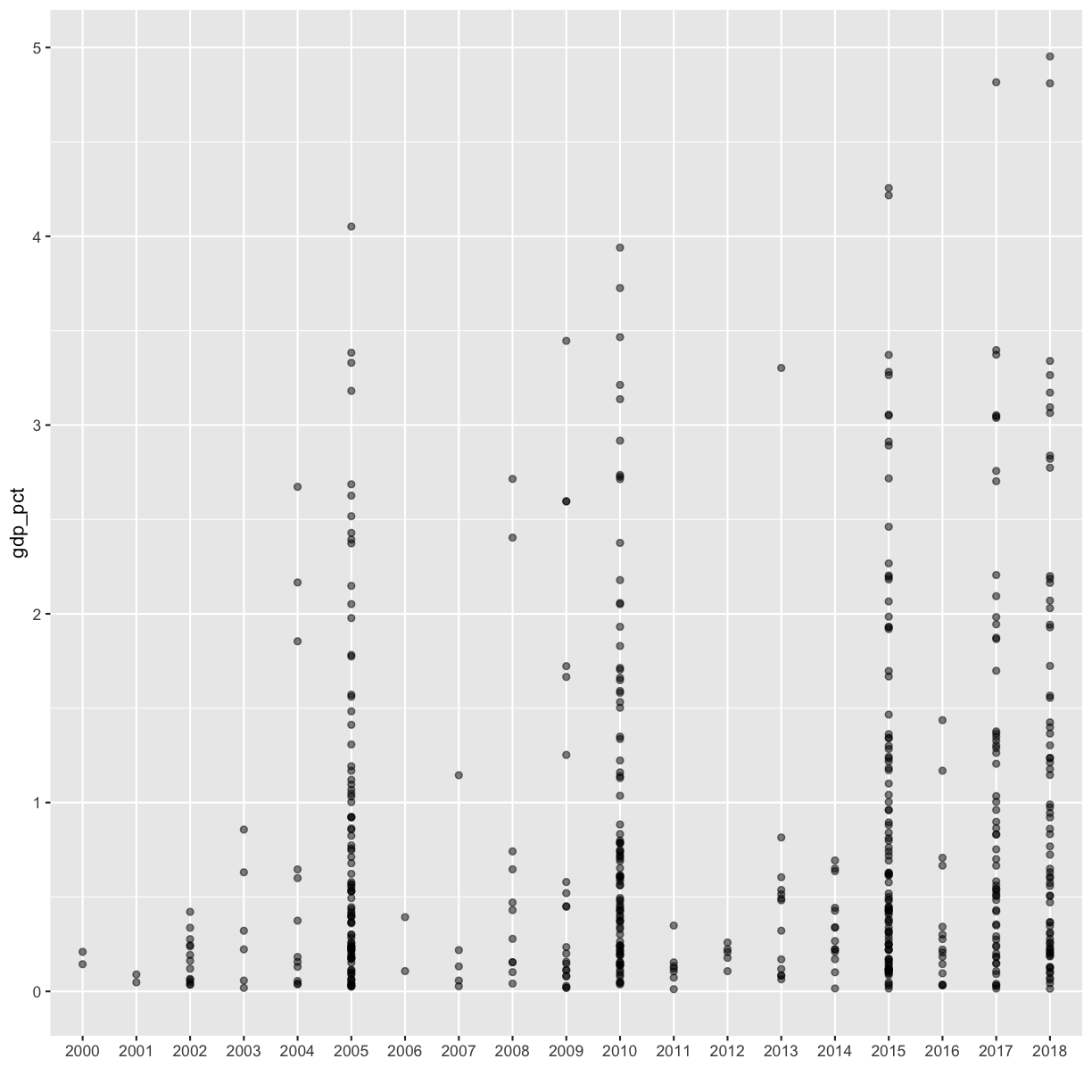 plot of chunk unnamed-chunk-28