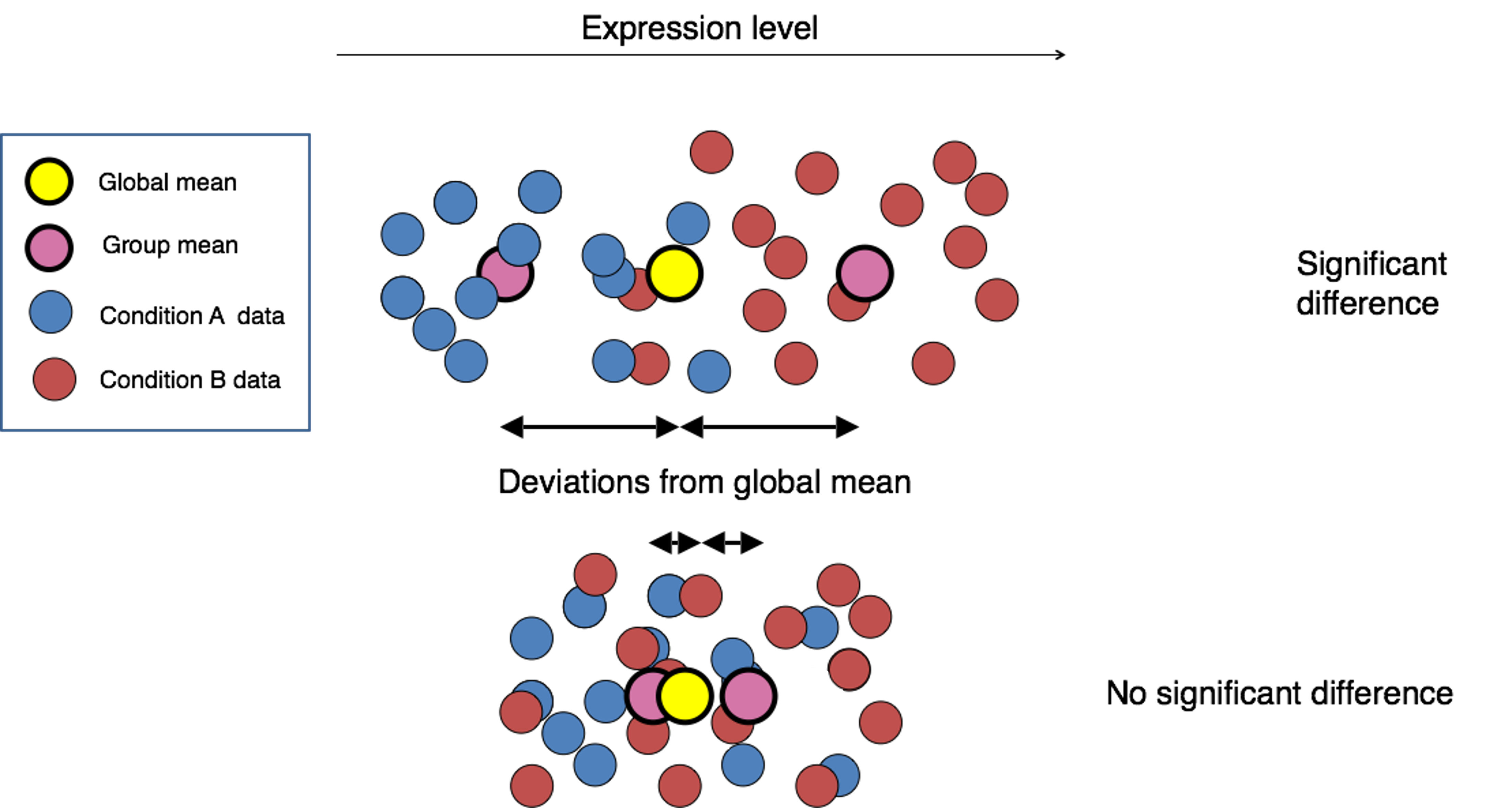 Image credit: Paul Pavlidis, UBC