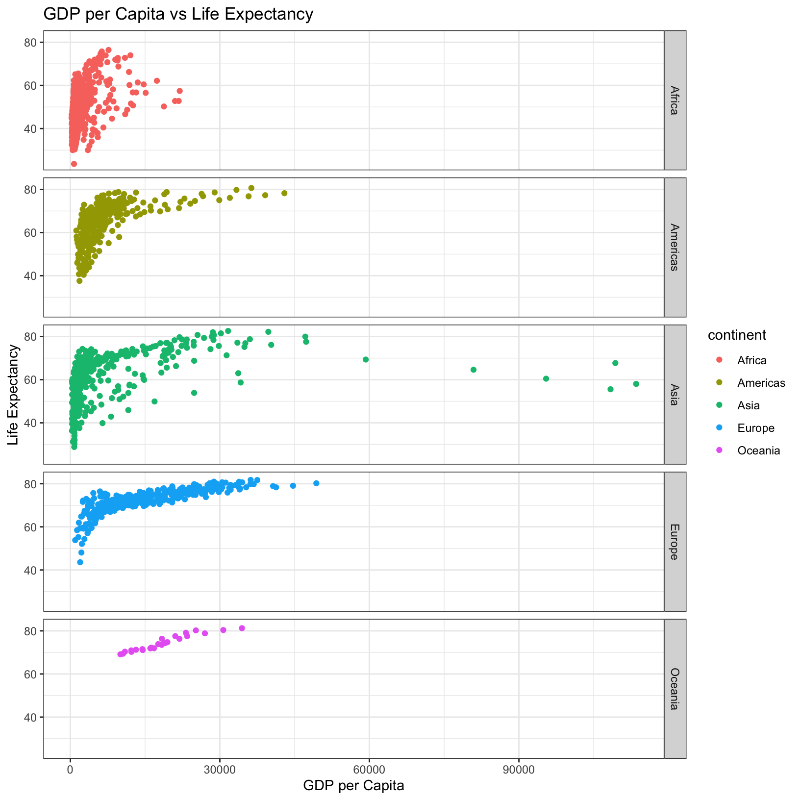 Data Visualization With Ggplot