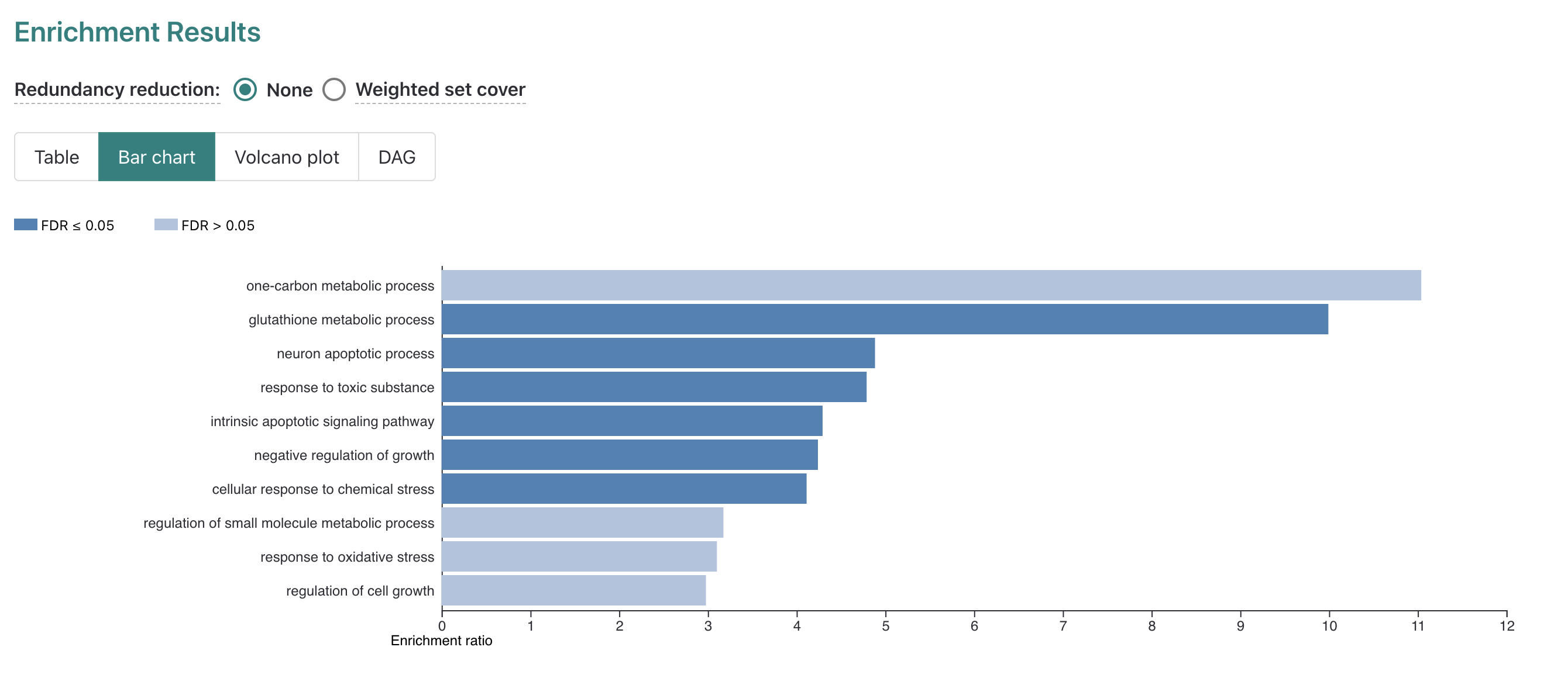 WebGestalt ORA example