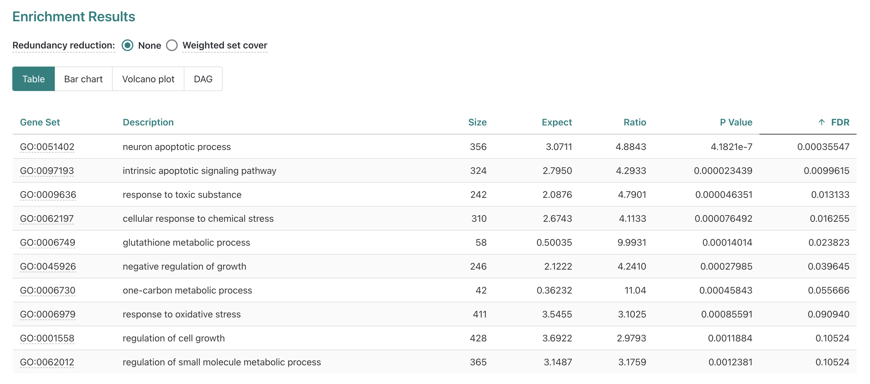 WebGestalt ORA example