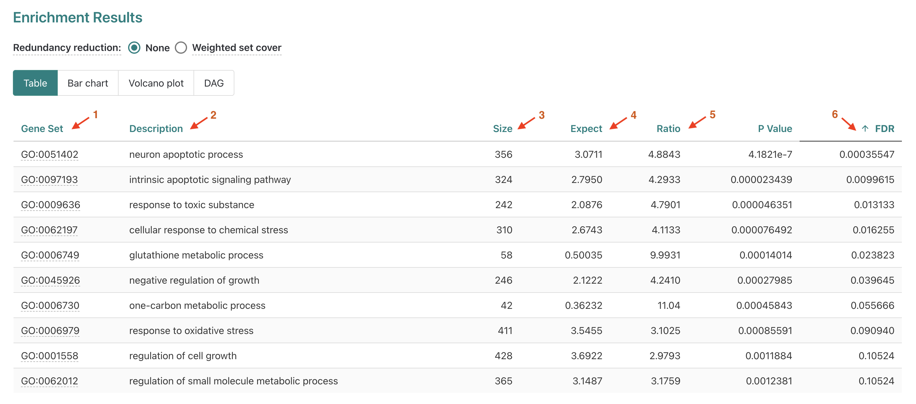 WebGestalt ORA example