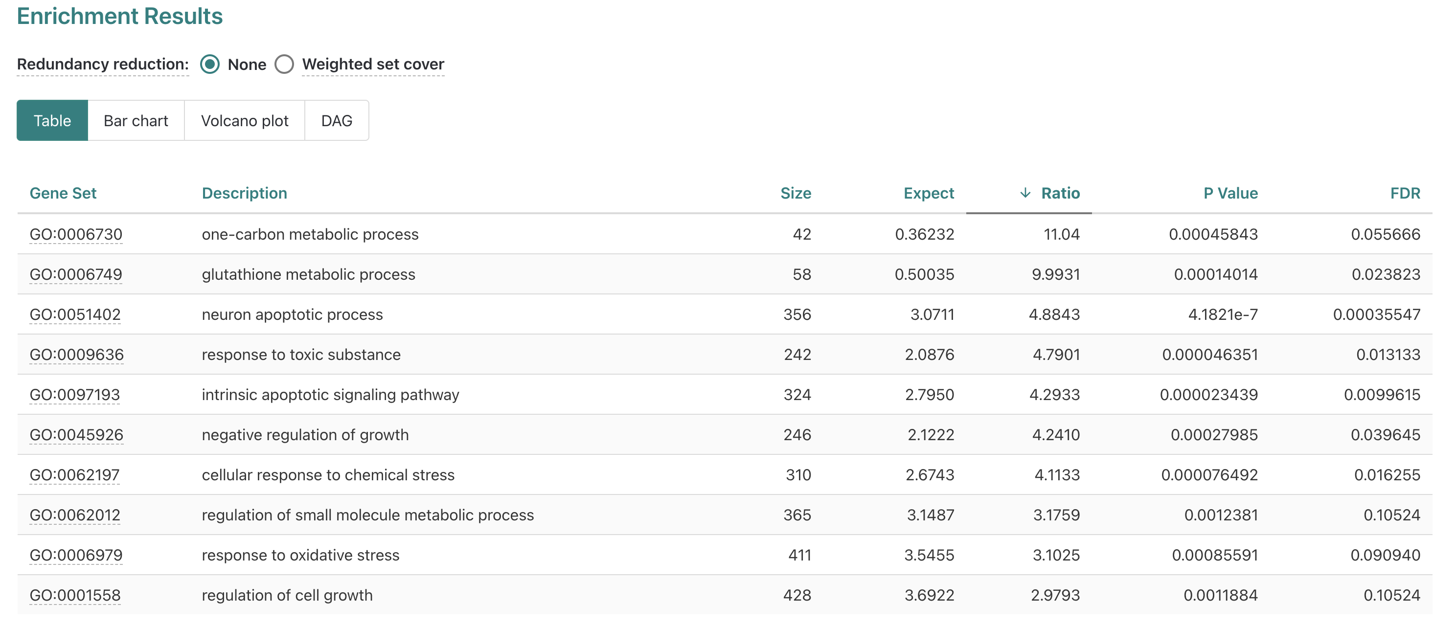 WebGestalt ORA example