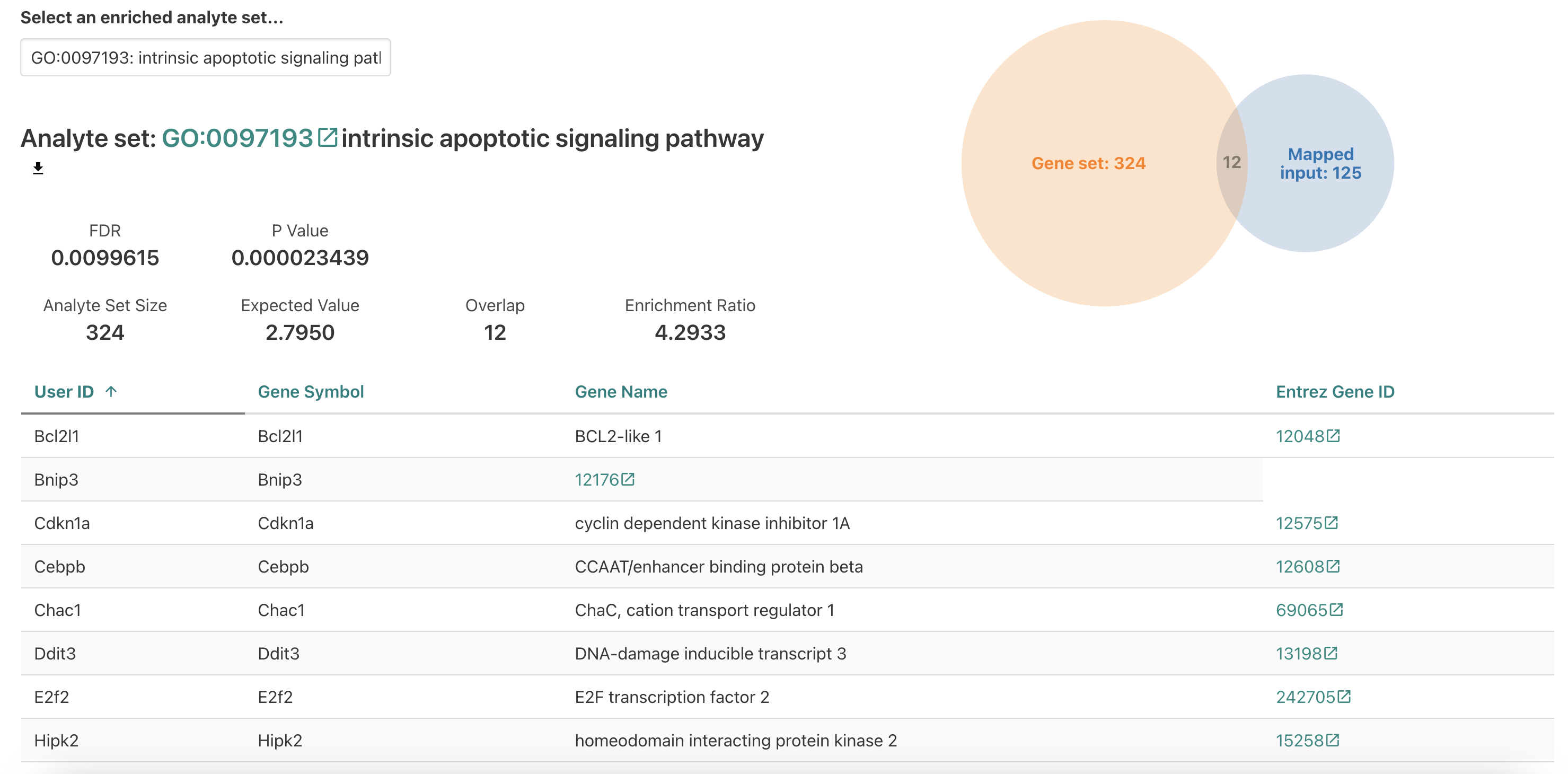 WebGestalt ORA intrinsic apoptotic signaling pathway