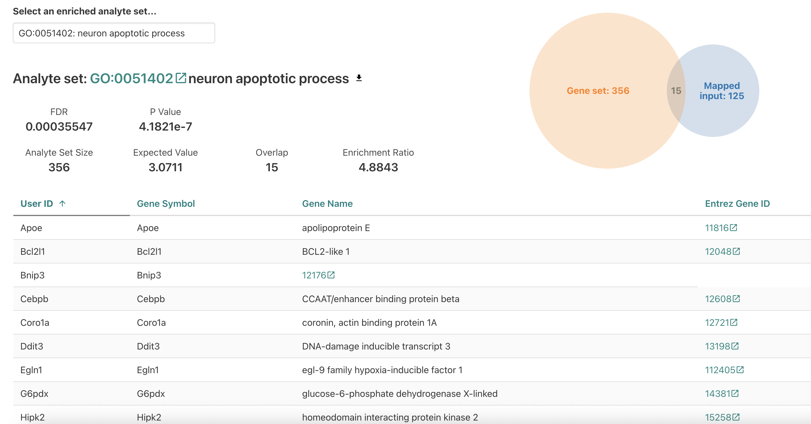 WebGestalt ORA neuron apoptotic process