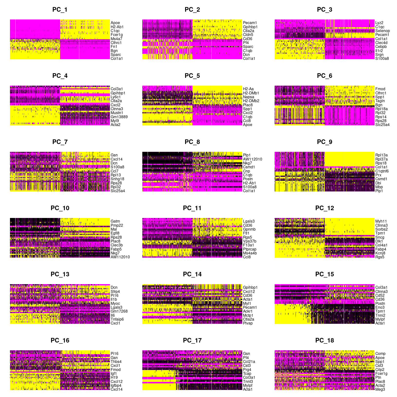DimHeatmap for PC1-18