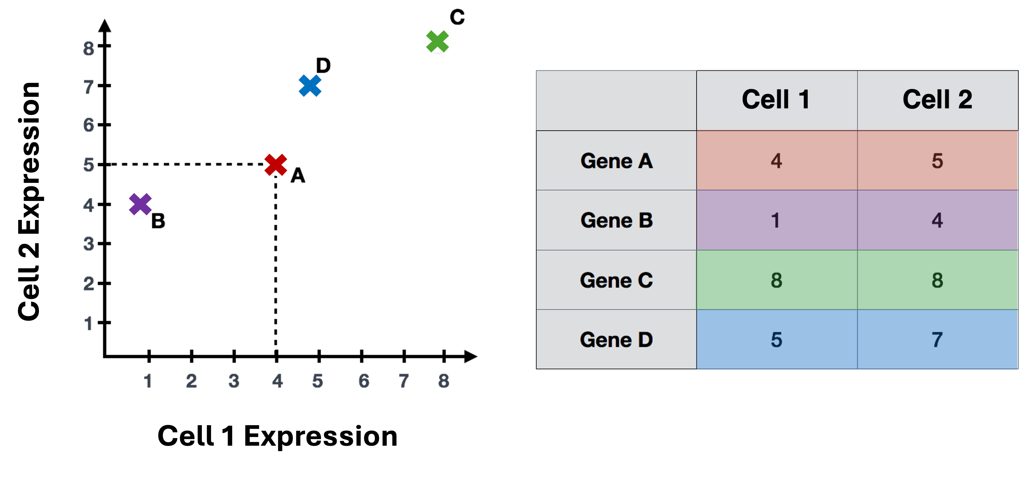 A simple PCA example (from HBC)
