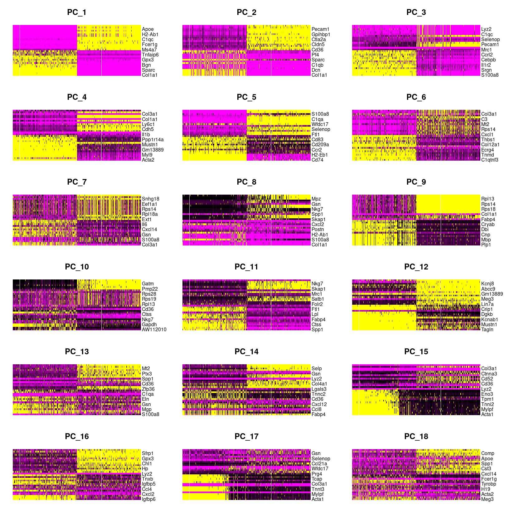 DimHeatmap for PC1-18