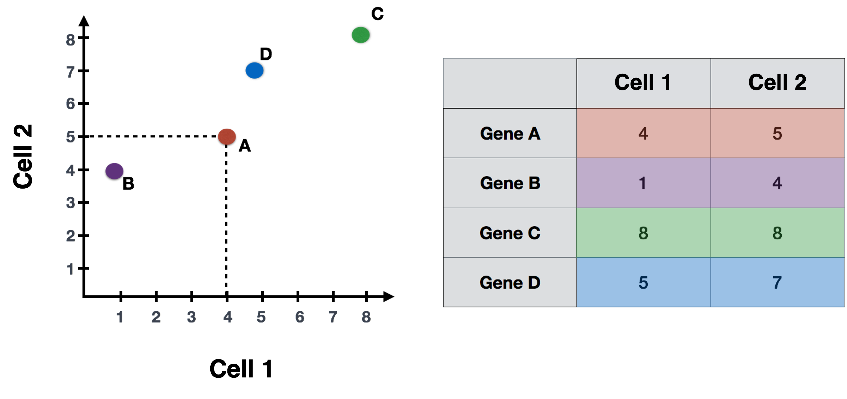 A simple PCA example (from HBC)