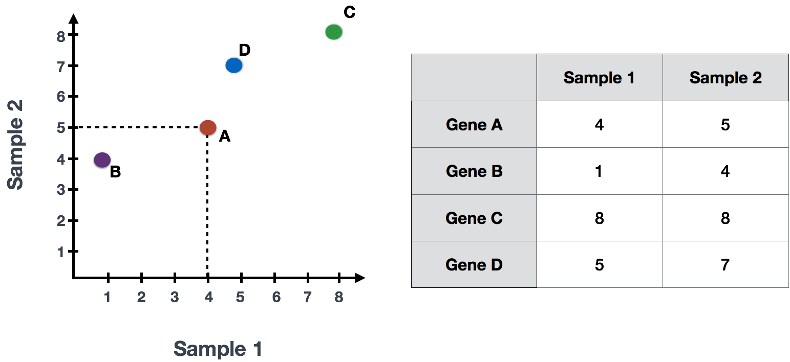 A simple PCA example (from HBC)