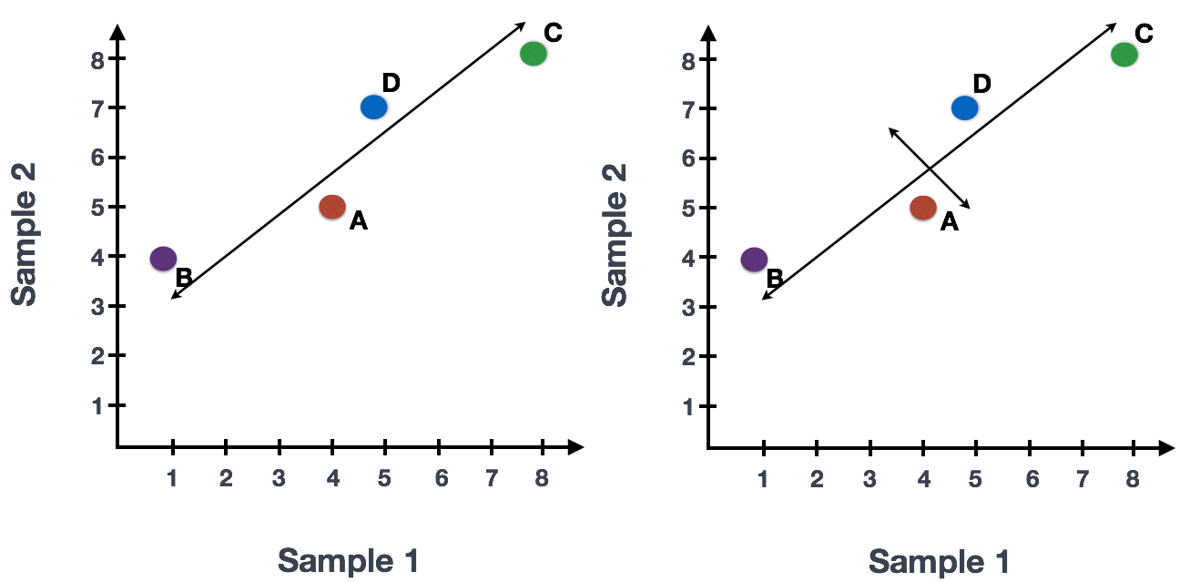 PCA gene loadings (from HBC)