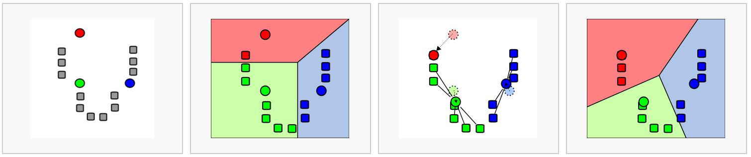 Image: K-means clustering example (from Cambridge Bioinformatics course)