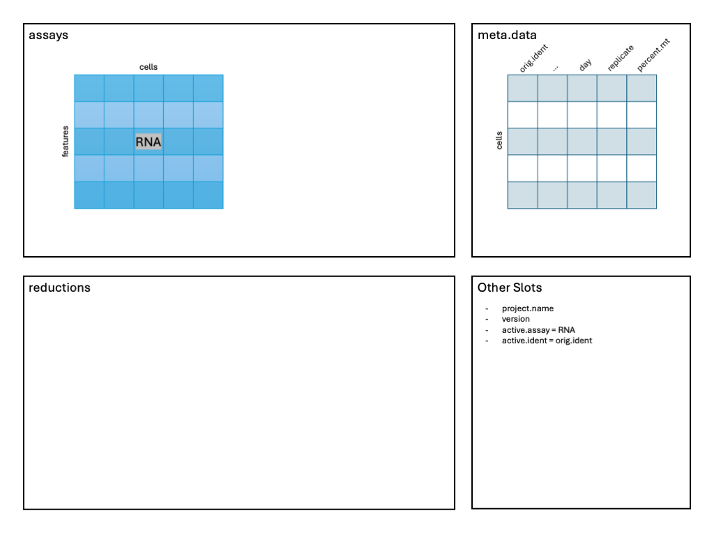 Image: Schematic after altering some meta data columns.