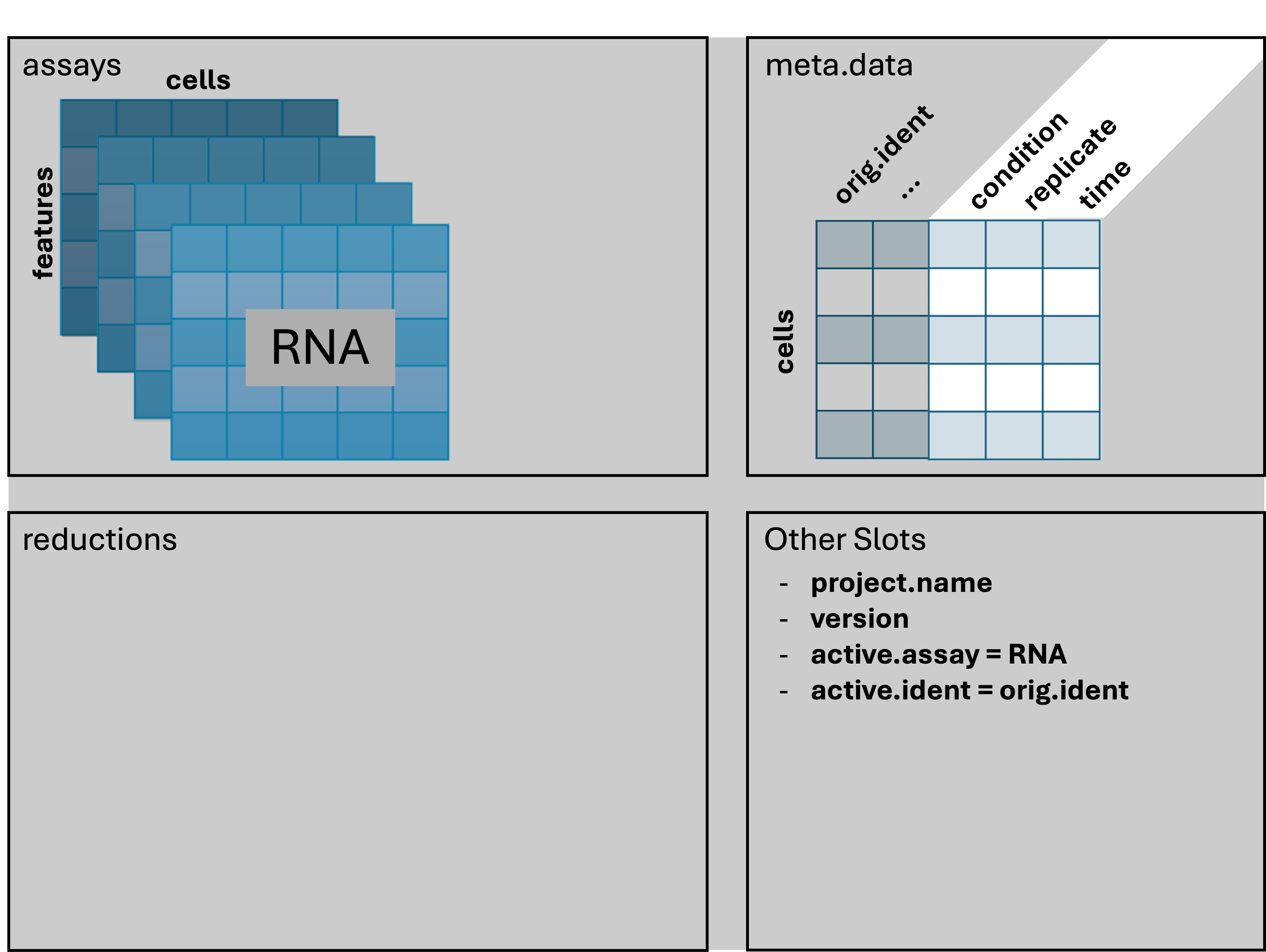 Seurat after adding extended phenotype info