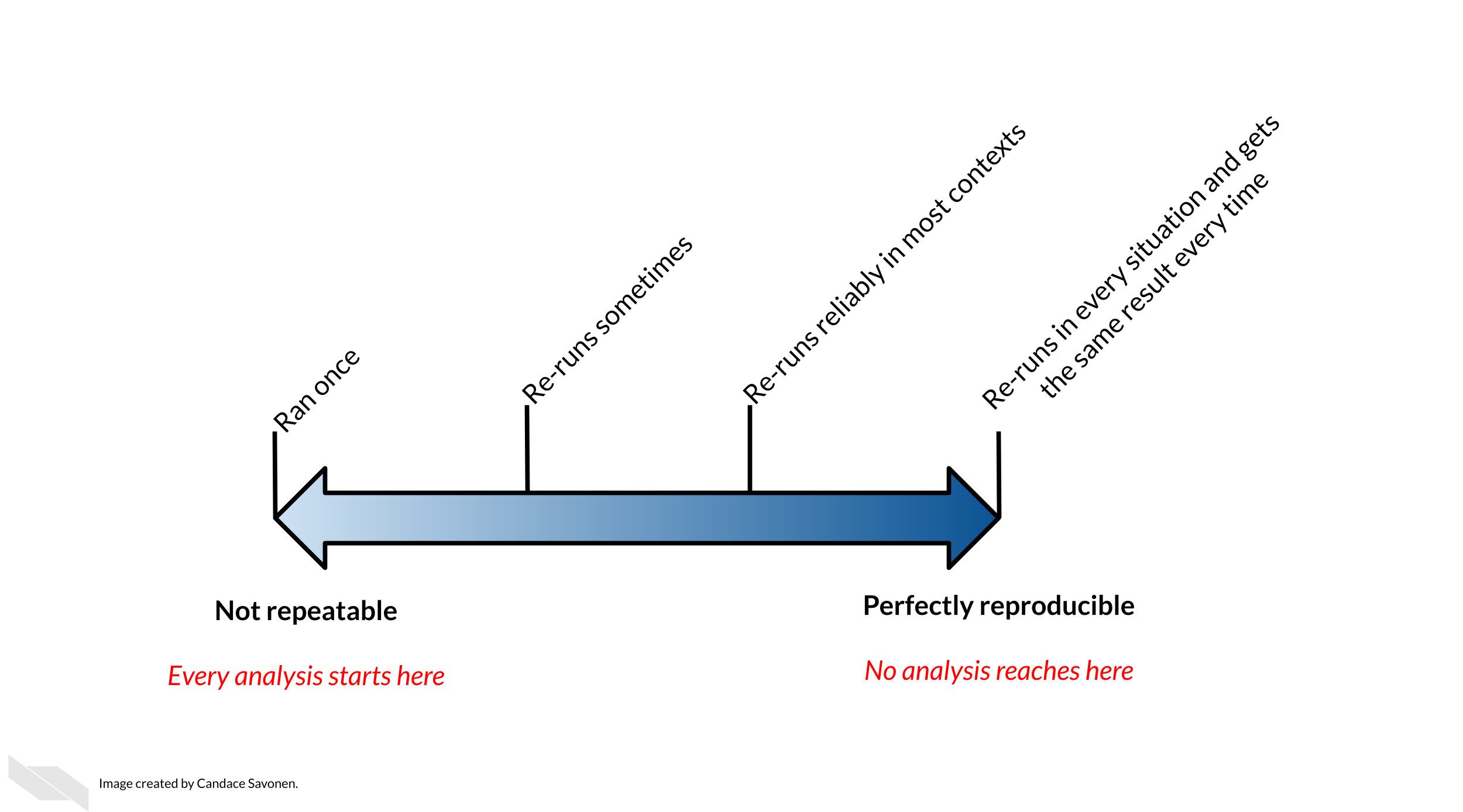 Advanced Reproducibility in Cancer Informatics / The Johns Hopkins Data Science Lab